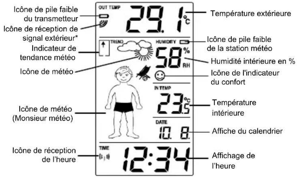 TECHNOLINE WS 9632 - REEMPLACEMENT DES PILES: - 1