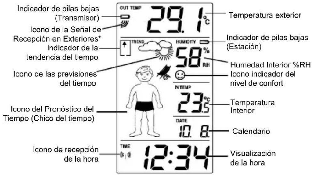 TECHNOLINE WS 9632 - Tecla OUT - 1