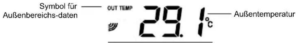 TECHNOLINE WS 9632 - ANZEIGE DER AUSSENTEMPERATUR: - 1