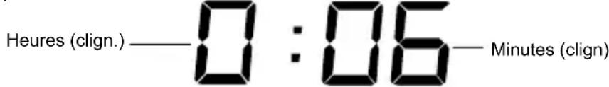 Heures (clign.) — 0 : 06 — Minutes (clign)