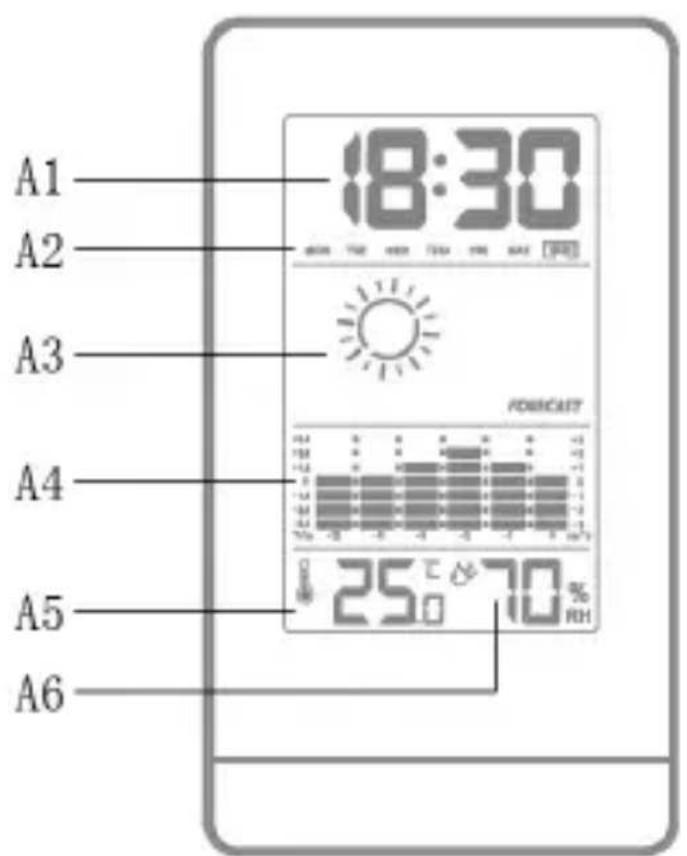 TECHNOLINE WS 9125 - Produktaufbau - 2