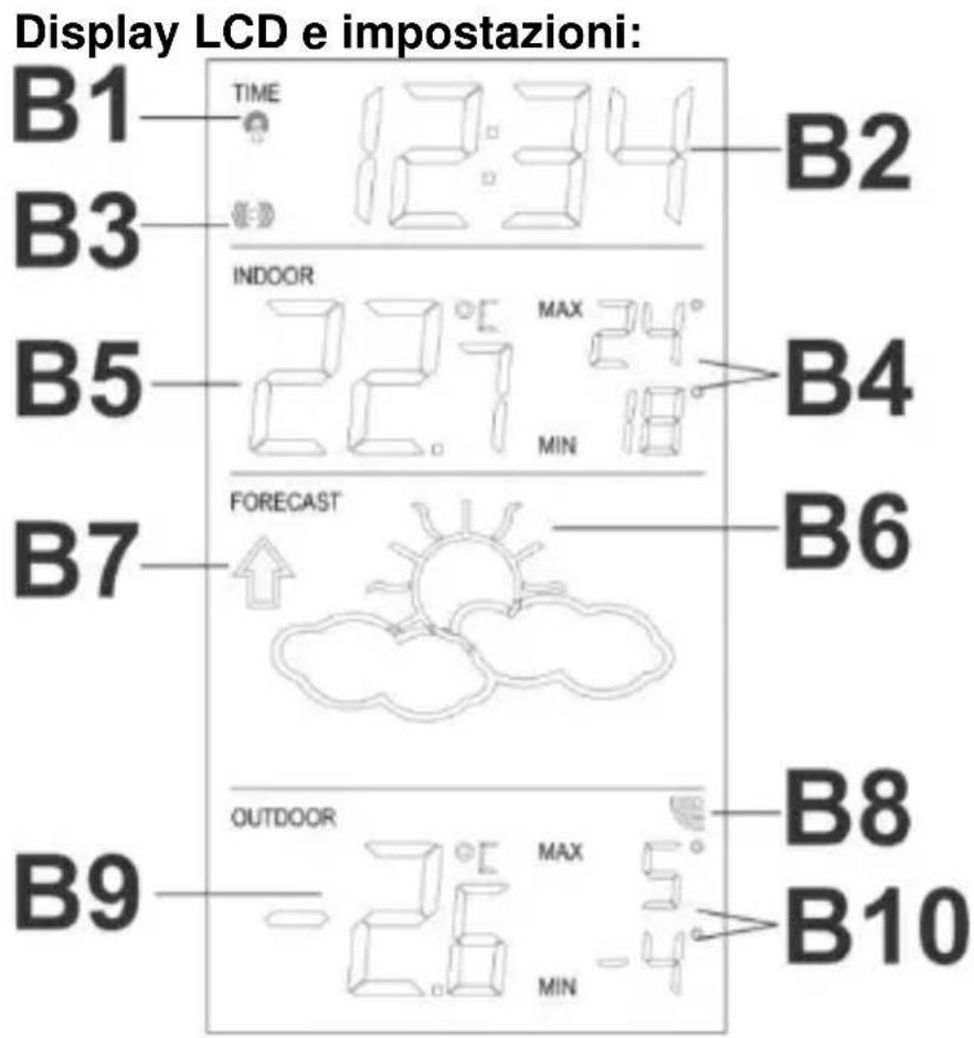 TECHNOLINE WS 9910 - Sostituzione delle batterie: - 1