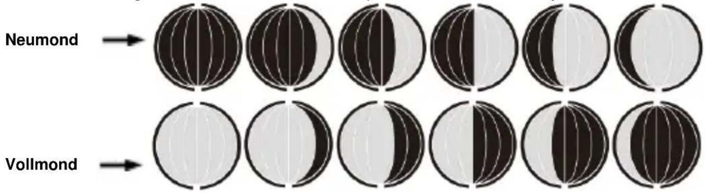 TECHNOLINE WS 6767 - Mondphase: - 1
