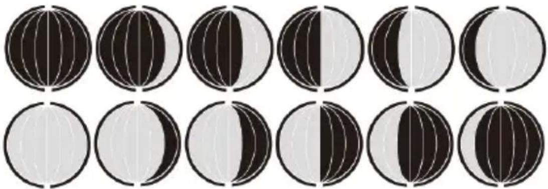TECHNOLINE WS 6767 - Fase lunare: - 2