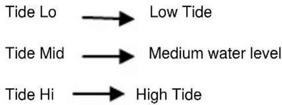 TECHNOLINE WS 6767 - Tide indicator; - 1