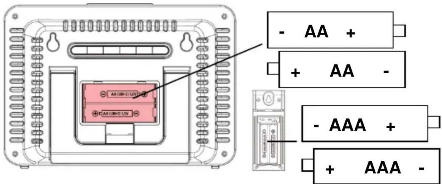 TECHNOLINE WS 6767 - Inbetriebnahme: - 1