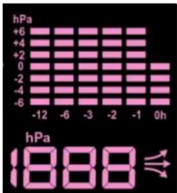 TECHNOLINE WS 6449 - Barometro, valori in bar e dati cronologici relativi alla pressione atmosferica registrati nelle ultime 12 ore - 1
