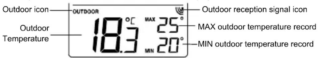 Outdoor icon Outdoor Temperature OUTDOOR 18.3 °C MAX 25° 18.3 MIN 20° Outdoor reception signal icon MAX outdoor temperature record MIN outdoor temperature record