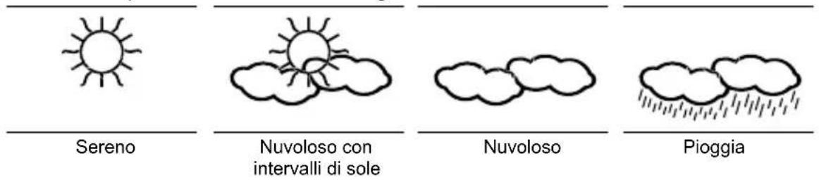 TECHNOLINE WS 9130 - ICONE DELLE PREVISIONI METEOROLOGICHE: - 1