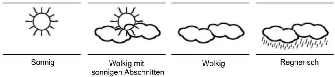 TECHNOLINE WS 9130 - DIE WETTERVORHERSAGESYMBOLE: - 1