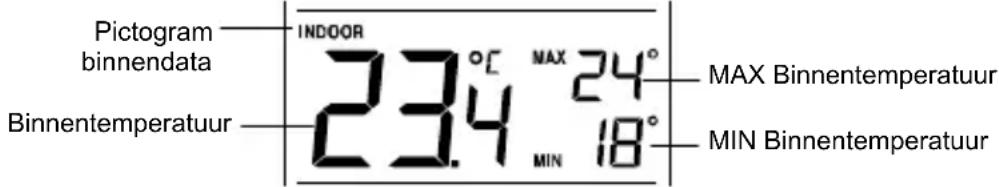 TECHNOLINE WS 9130 - WEERGAVE VAN DE BINNENTEMPERATUUR VAN DE MINIMUM EN MAXIMUM REGISTRATIES - 1