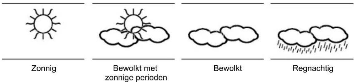 TECHNOLINE WS 9130 - DE WEERPLAATJES: - 1