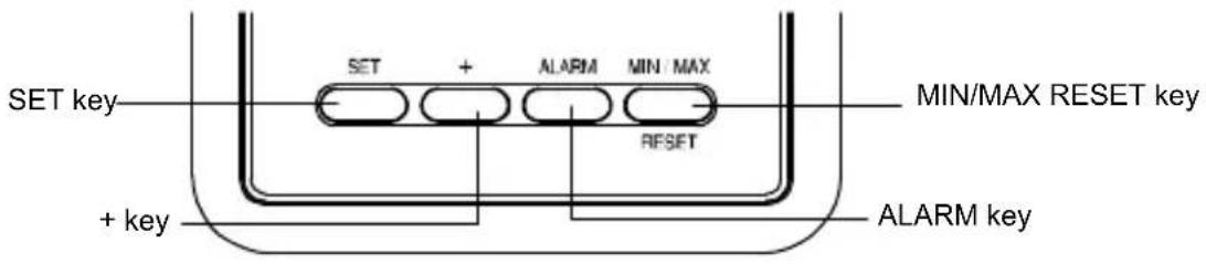 SET key + key SET + ALARM MIN / MAX RESET MIN/MAX RESET key ALARM key