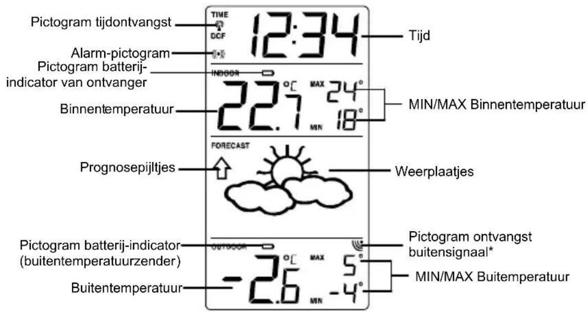 TECHNOLINE WS 9130 - INTRODUCTION: - 1