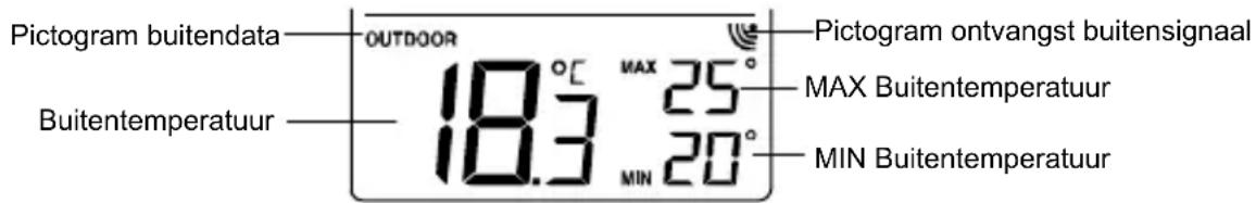TECHNOLINE WS 9130 - WEERGAVE VAN DE BUITENTEMPERATUUR VAN DE MINIMUM EN MAXIMUM REGISTRATIES - 1