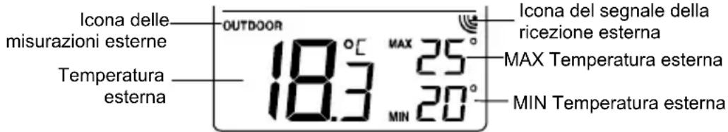 TECHNOLINE WS 9130 - VISUALIZZAZIONE DELLE LETTURE DELLA TEMPERATURA EST ERNA E DEI VALORI MINIMA/MASSIMA - 1