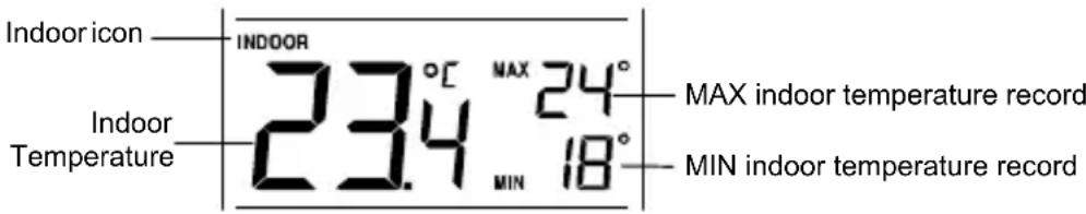 Indoor icon INDOOR 23.4 °C MAX 24° Indoor Temperature MAX indoor temperature record MIN indoor temperature record