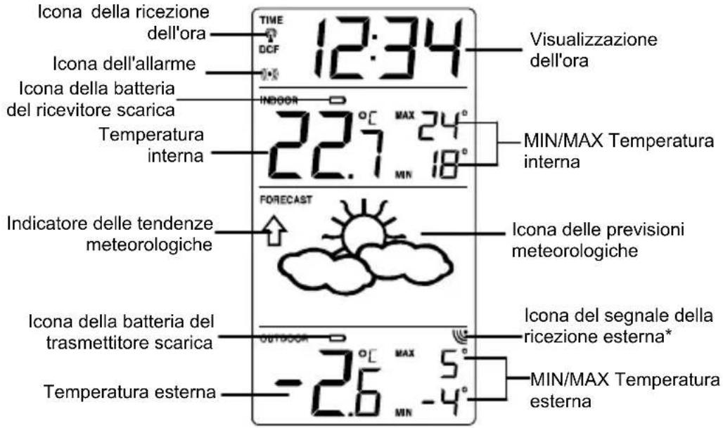 TECHNOLINE WS 9130 - Tasto MIN/MAX RESET - 1