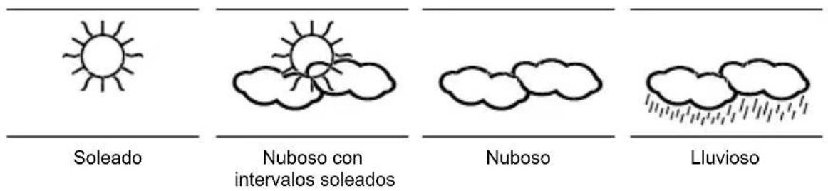 TECHNOLINE WS 9130 - ICONOS DEL PRONÓSTICO DEL TIEMPO: - 1