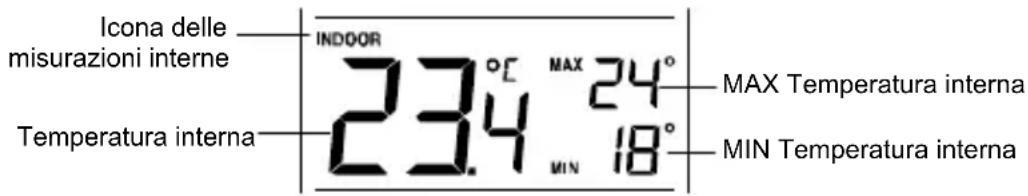 TECHNOLINE WS 9130 - VISUALIZZAZIONE DELLE LETTURE DELLA TEMPERATURA INT ERNA E DEI VALORI MINIMA/MASSIMA - 1