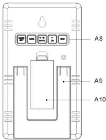 TECHNOLINE WS 9132 - Aufbau - Wetterstation - 2