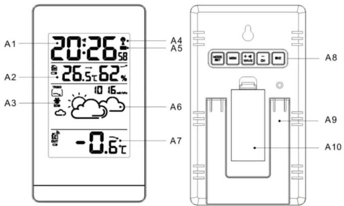 TECHNOLINE WS 9132 - Consideration of duty according to the law of electrical devices - 2
