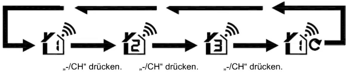 TECHNOLINE WS 9132 - Außentemperaturempfang - 1