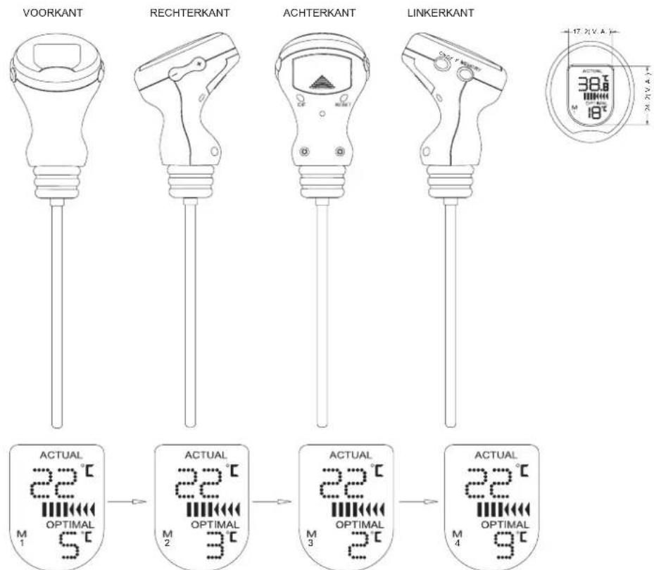 TECHNOLINE WS 1009 - Programmerende Wijn Thermometer, WS - 1009 - 2