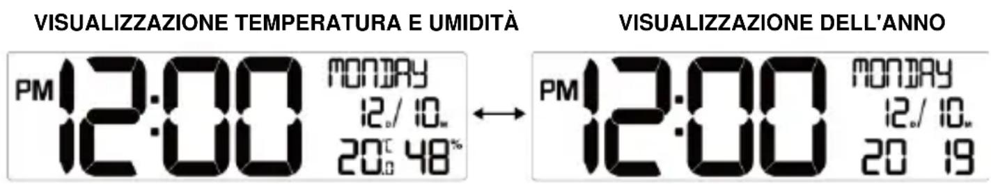 TECHNOLINE WS 8120 - SELEZIONE DELLA VISUALIZAZIONE DELLA TEMPERATURA E DELL'UMIDITA O DELL'ANNO - 1