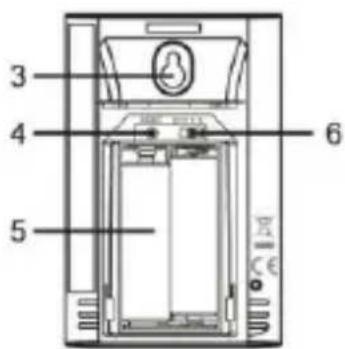 TECHNOLINE WS 8011 - 2
