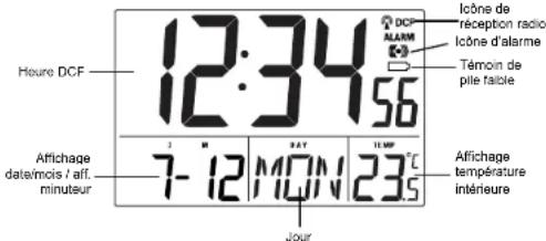 TECHNOLINE WS 8100 - DESCRIPTION DES AFFICHAGES LCD DE LA PENDULE MINUTEUR MURALE - 1