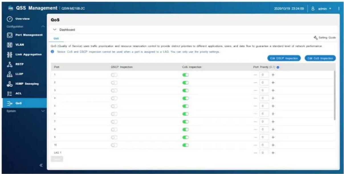 QNAP QSWM408S - QoS - 1