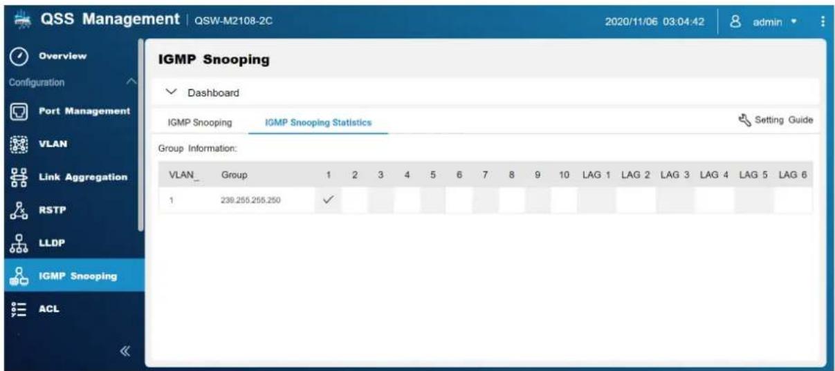 QSS Management | QSW-M2108-2C 2020/11/06 03:04:42 admin Overview Configuration Port Management VLAN Link Aggregation RSTP LLDP IGMP Snooping ACL IGMP Snooping Statistics Setting Guide Group Information: VLAN_ Group 1 2 3 4 5 6 7 8 9 10 LAG 1 LAG 2 LAG 3 LAG 4 LAG 5 LAG 6 1 239.255.255.250 ✓