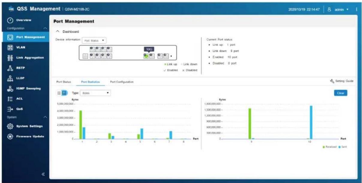 QNAP QSWM12088C - Statistiques du port - 1