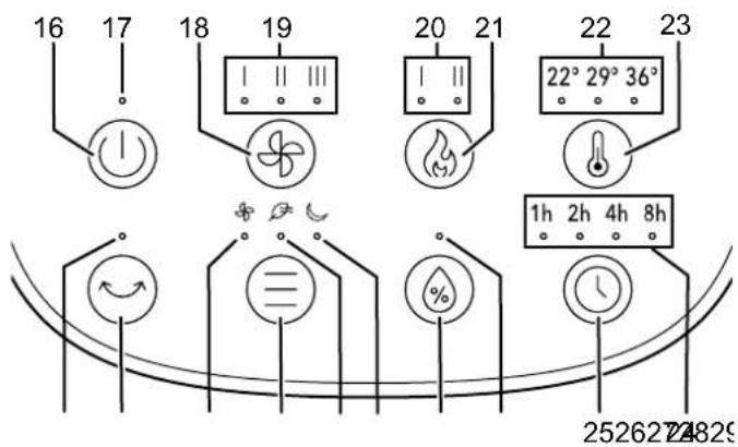 TROTEC PAE 19 H - Utilisation - 1