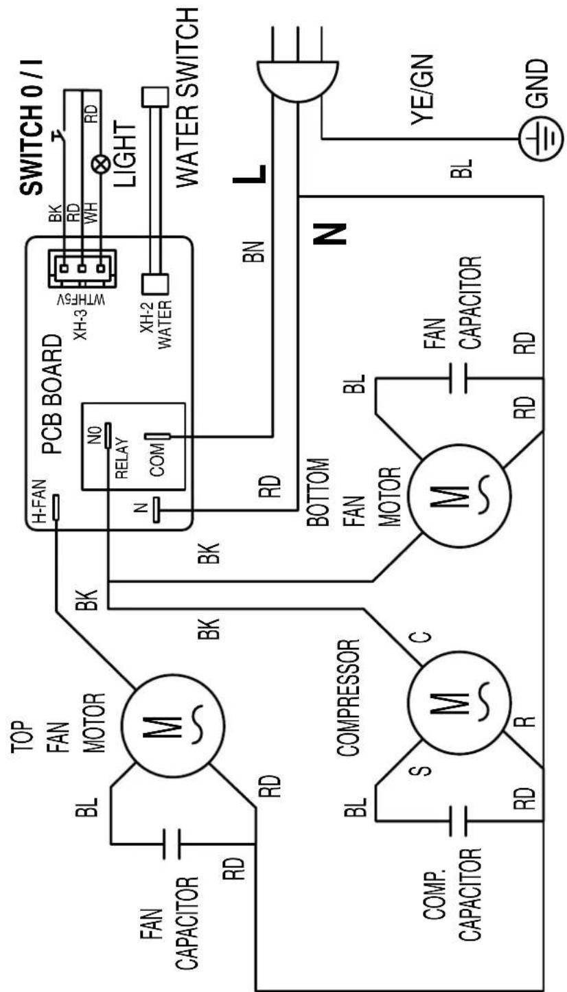 TROTEC PT 2000 SP - Annexe technique - 1