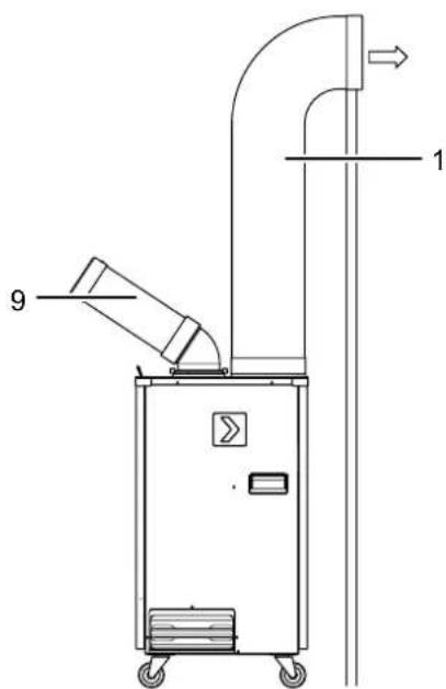 TROTEC PT 3500 SP - Remarque - 2