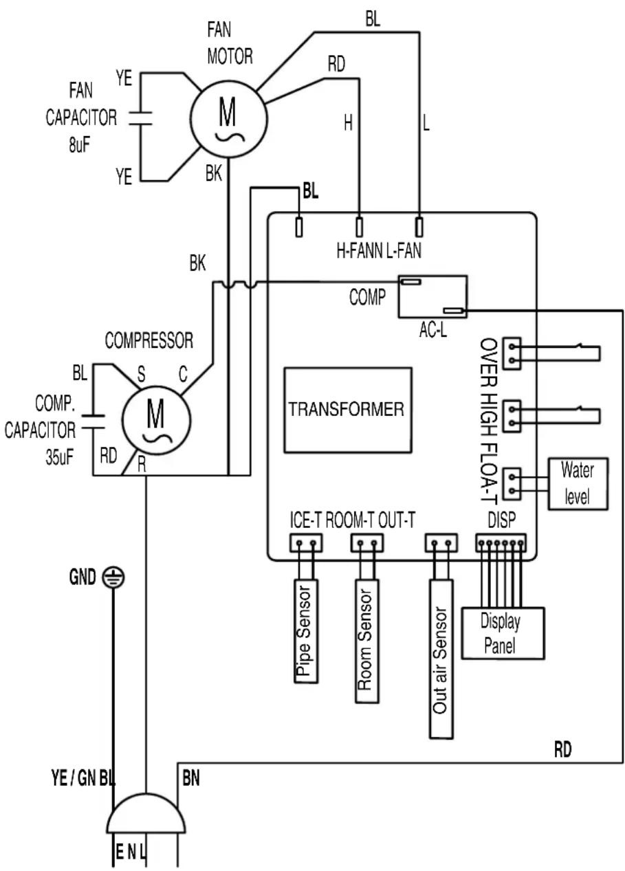 TROTEC PT 3500 SP - Annexe technique - 1