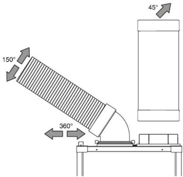 TROTEC PT 3500 SP - Orientation des conduites d'air - 1