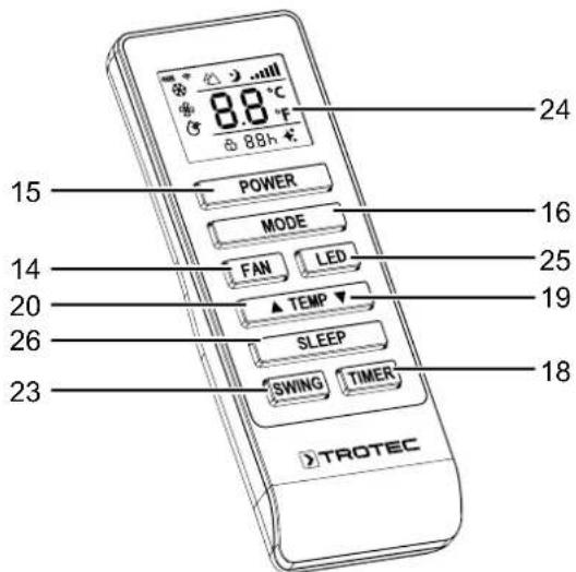 TROTEC PACW 2200 S - Panneau de commande - 2