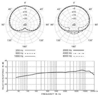 ZOOM ZPC1 - ■Format A-B - 6