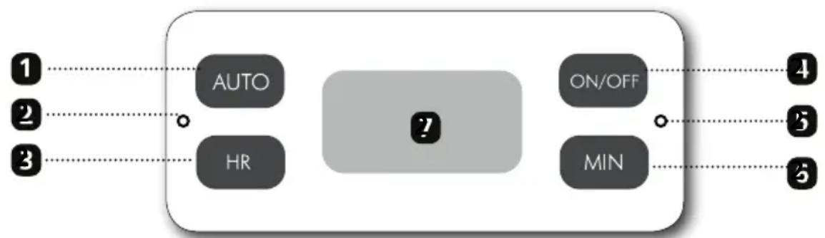 GRAEF FK502 - PANEL DE MANDO - 1