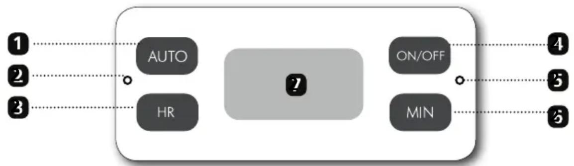 GRAEF FK502 - CONTROL PANEL - 1