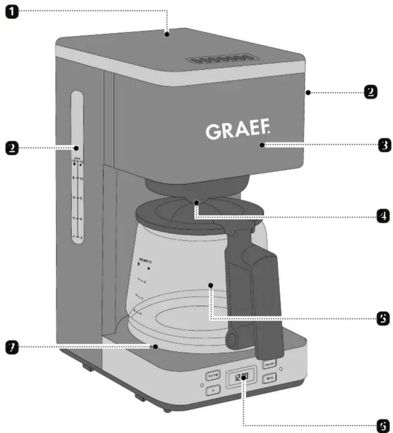 GRAEF FK502 - ATTENTION - 1