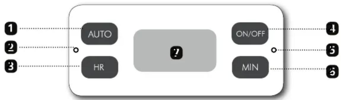 GRAEF FK502 - BEDIENVELD - 1