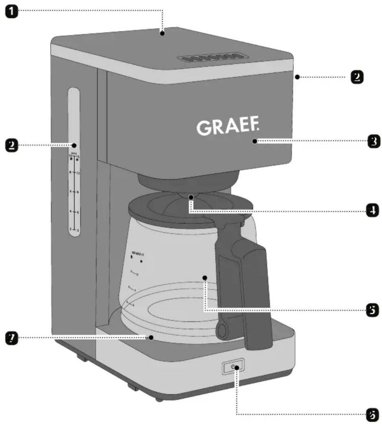 GRAEF FK403 - ATENCIÓN - 1