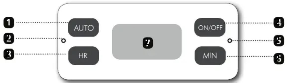 GRAEF FK 512 - PANEL DE MANDO - 1