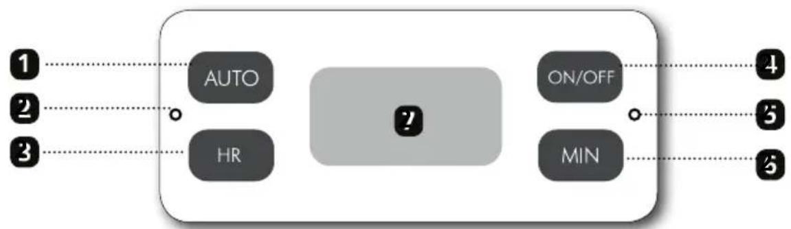GRAEF FK 512 - CONTROL PANEL - 1