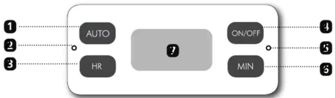 GRAEF FK 512 - BEDIENFELD - 1