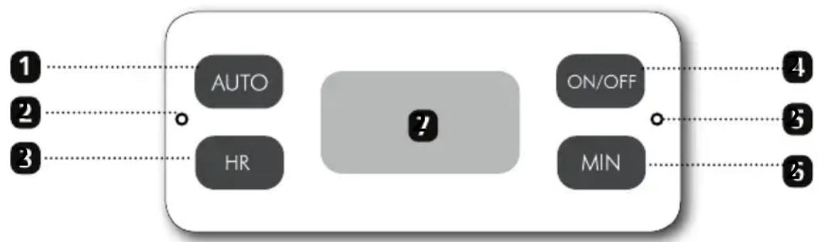GRAEF FK 512 - BEDIENVELD - 1